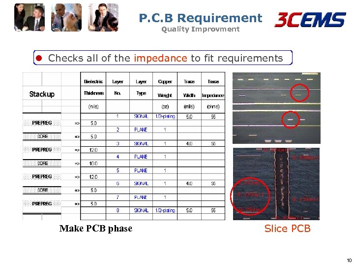 P. C. B Requirement Quality Improvment l Checks all of the impedance to fit