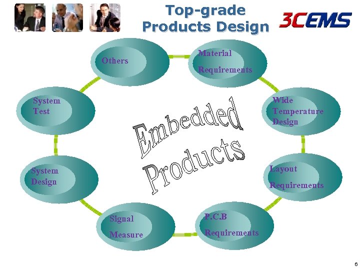 Top-grade Products Design Others Material Requirements Wide Temperature Design System Test Layout System Design