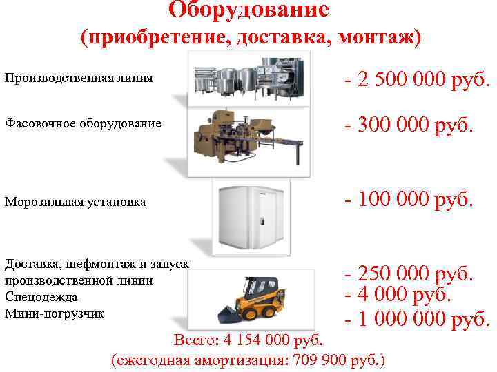 Оборудование (приобретение, доставка, монтаж) Производственная линия - 2 500 000 руб. Фасовочное оборудование -