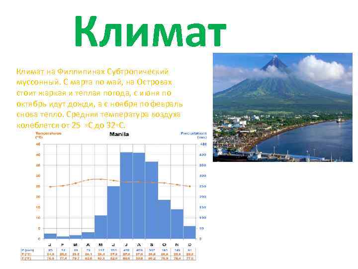 Климат на Филлипинах Субтропический муссонный. С марта по май, на Островах стоит жаркая и