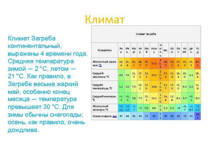 Средняя температура зимой