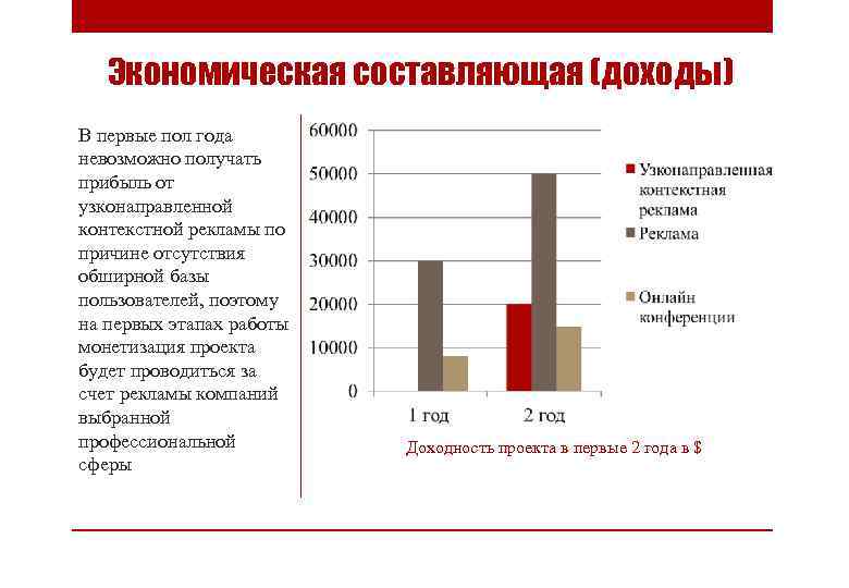 Экономическая составляющая (доходы) В первые пол года невозможно получать прибыль от узконаправленной контекстной рекламы