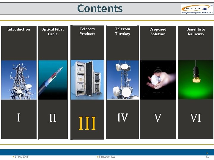 Contents Introduction Optical Fiber Cable I II Telecom Products Telecom Turnkey Proposed Solution Benefits