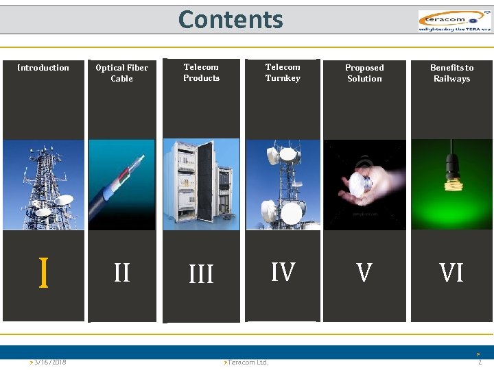 Contents Introduction I Optical Fiber Cable Telecom Products Telecom Turnkey Proposed Solution Benefits to