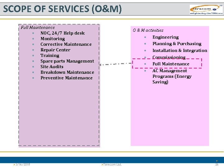 SCOPE OF SERVICES (O&M) Full Maintenance NOC, 24/7 Help desk Monitoring Corrective Maintenance Repair