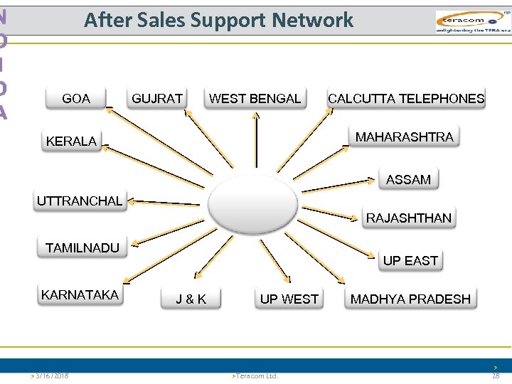 N O I D A After Sales Support Network GOA GUJRAT WEST BENGAL CALCUTTA