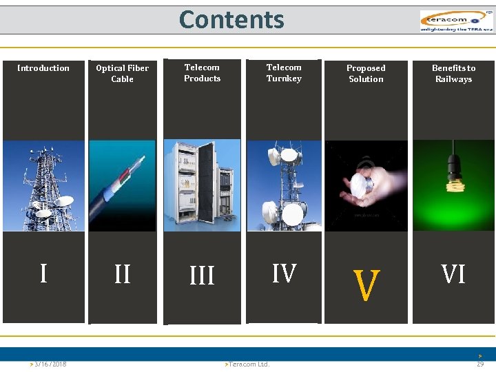 Contents Introduction Optical Fiber Cable Telecom Products Telecom Turnkey I II IV Proposed Solution