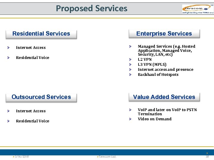 Proposed Services Residential Services Ø Ø Internet Access Ø Enterprise Services Residential Voice Ø