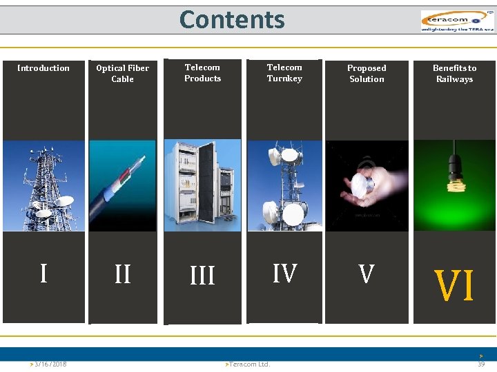 Contents Introduction Optical Fiber Cable Telecom Products Telecom Turnkey Proposed Solution Benefits to Railways