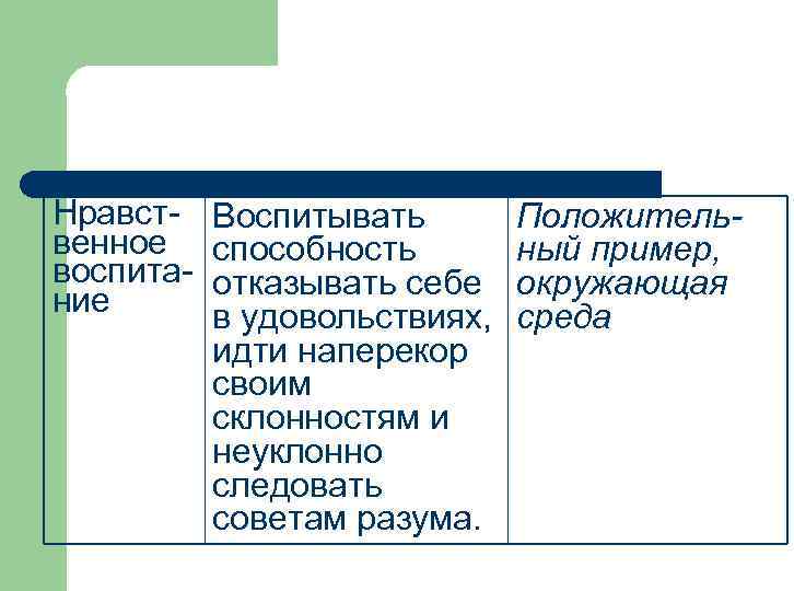 Нравственное воспитание Воспитывать способность отказывать себе в удовольствиях, идти наперекор своим склонностям и неуклонно