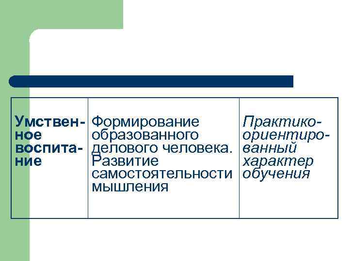 Умственное воспитание Формирование образованного делового человека. Развитие самостоятельности мышления Практикоориентированный характер обучения 