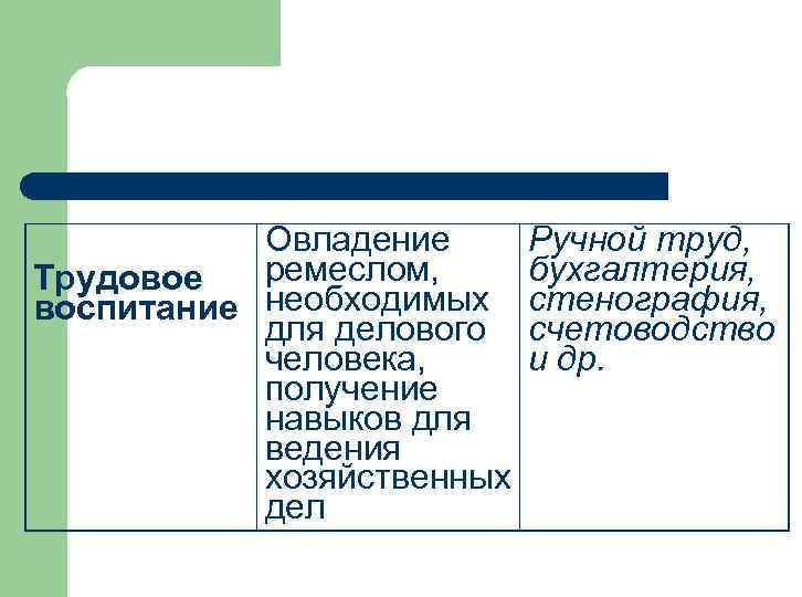 Овладение ремеслом, Трудовое воспитание необходимыx для делового человека, получение навыков для ведения хозяйственных дел