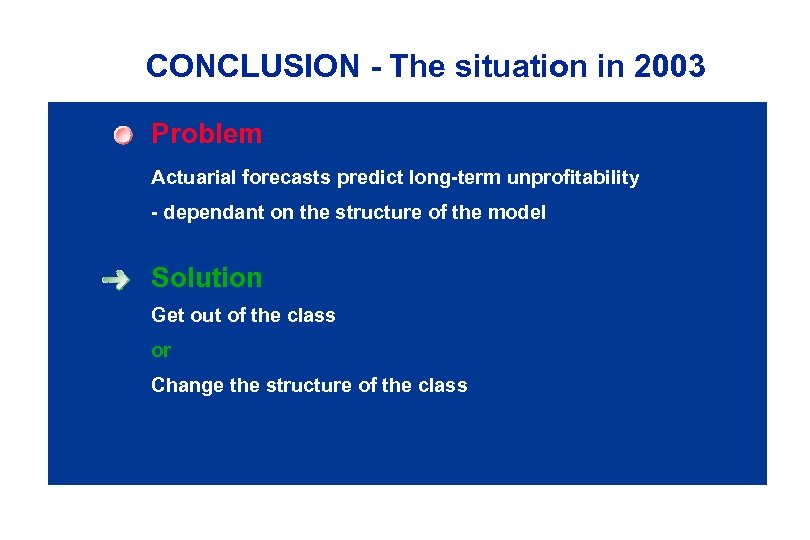 CONCLUSION - The situation in 2003 Problem Actuarial forecasts predict long-term unprofitability - dependant