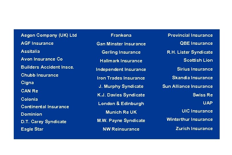 Aegon Company (UK) Ltd AGF Insurance Assitalia Avon Insurance Co Builders Accident Insce. Chubb