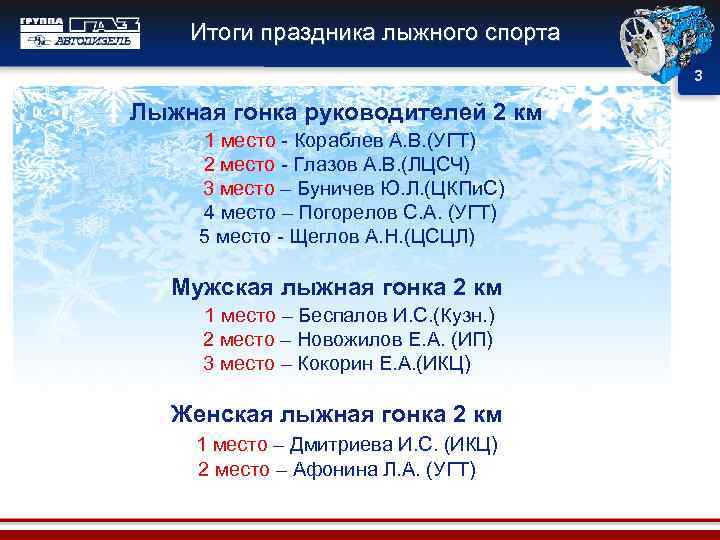 Итоги праздника лыжного спорта 3 Лыжная гонка руководителей 2 км 1 место - Кораблев