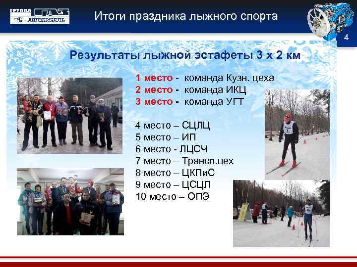 Итоги праздника лыжного спорта 4 Результаты лыжной эстафеты 3 х 2 км 1 место