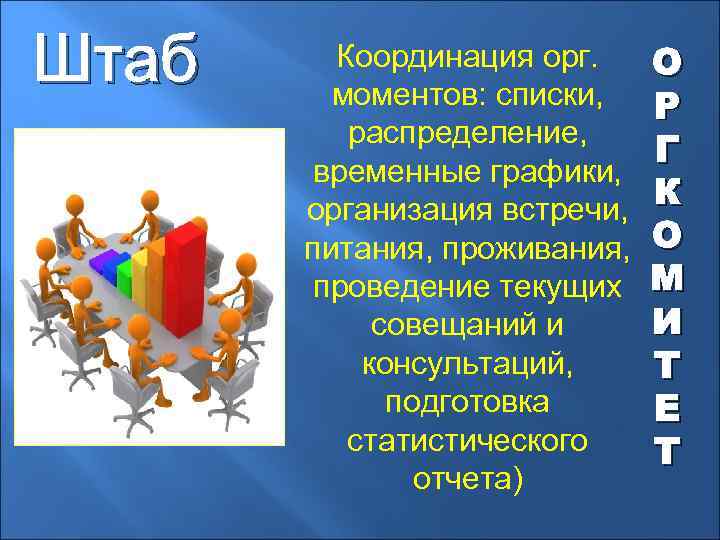 Штаб Координация орг. моментов: списки, распределение, временные графики, организация встречи, питания, проживания, проведение текущих