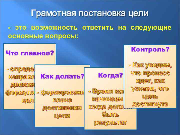 Грамотная постановка цели - это возможность ответить на следующие основные вопросы: Что главное? Контроль?