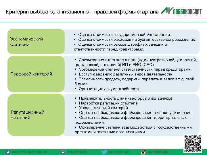Критерии выбора организационно – правовой формы стартапа Экономический критерий • Оценка стоимости государственной регистрации.