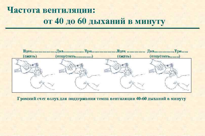 4 вдоха в минуту