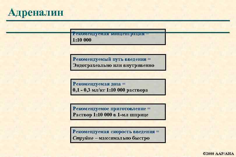 Адреналин Рекомендуемая концентрация = 1: 10 000 Рекомендуемый путь введения = Эндотрахеально или внутривенно