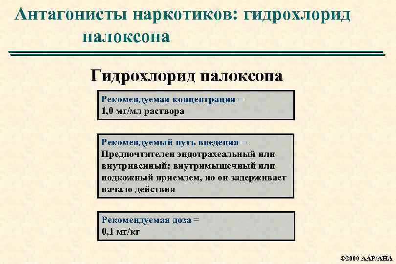 Антагонисты наркотиков: гидрохлорид налоксона Гидрохлорид налоксона Рекомендуемая концентрация = 1, 0 мг/мл раствора Рекомендуемый