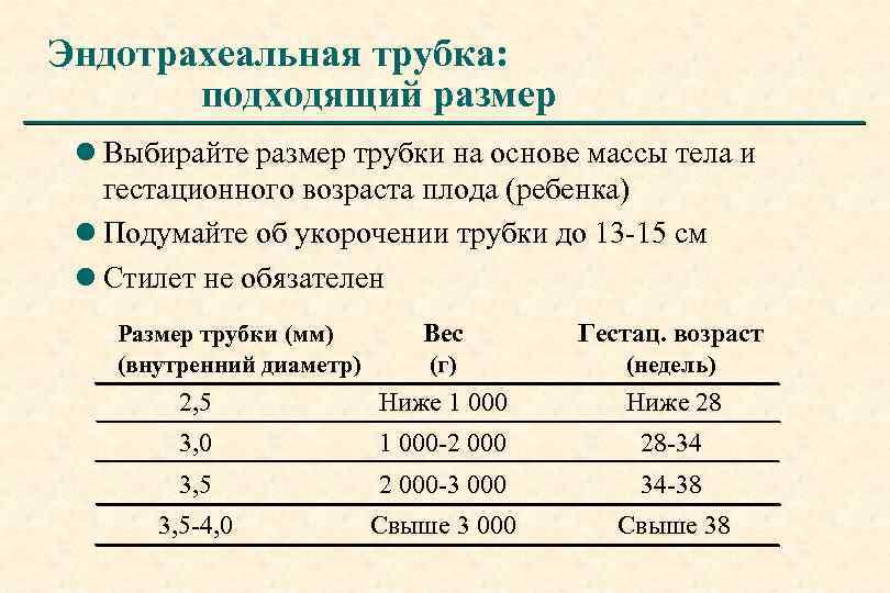 Эндотрахеальная трубка: подходящий размер l Выбирайте размер трубки на основе массы тела и гестационного