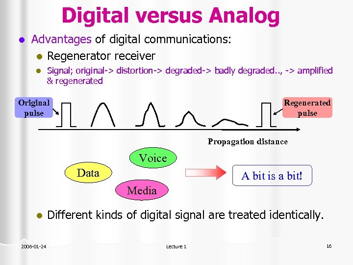 Digital versus Analog l Advantages of digital communications: l Regenerator receiver l Signal; original->