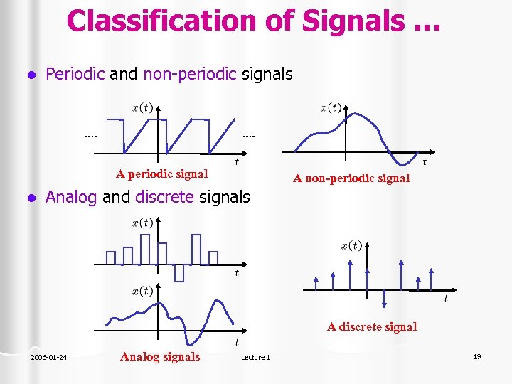 Classification of Signals … l Periodic and non-periodic signals A periodic signal l A