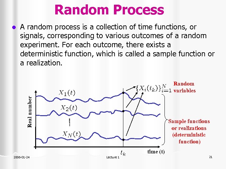 Random Process l A random process is a collection of time functions, or signals,