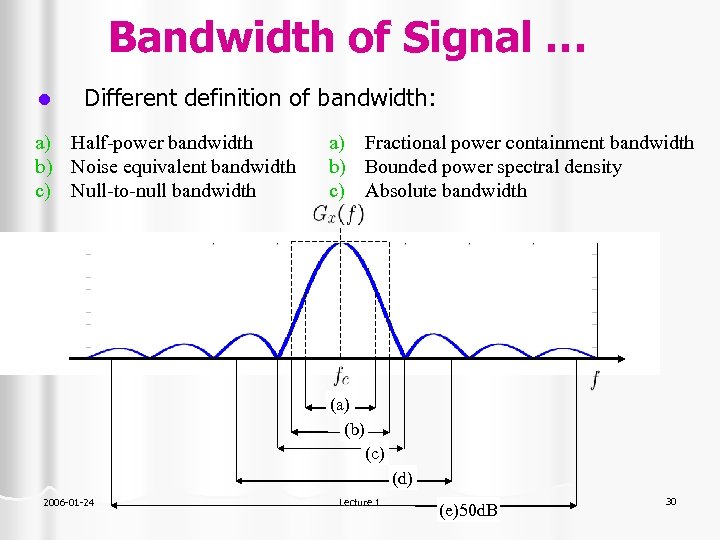 Bandwidth of Signal … l Different definition of bandwidth: a) Half-power bandwidth b) Noise