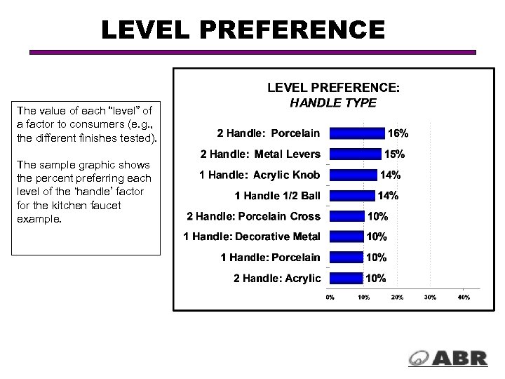 LEVEL PREFERENCE The value of each “level” of a factor to consumers (e. g.