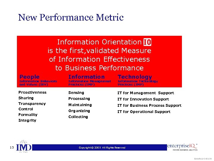 New Performance Metric Information Orientation is the first, validated Measure of Information Effectiveness to