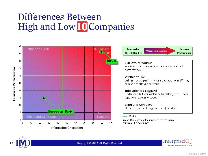 Differences Between High and Low Companies BBVA European Bank 15 Copyright © 2003 All