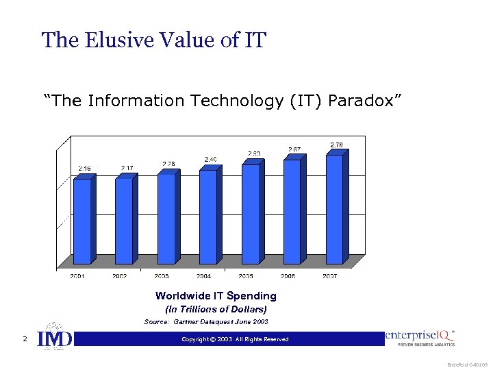 The Elusive Value of IT “The Information Technology (IT) Paradox” Worldwide IT Spending (In