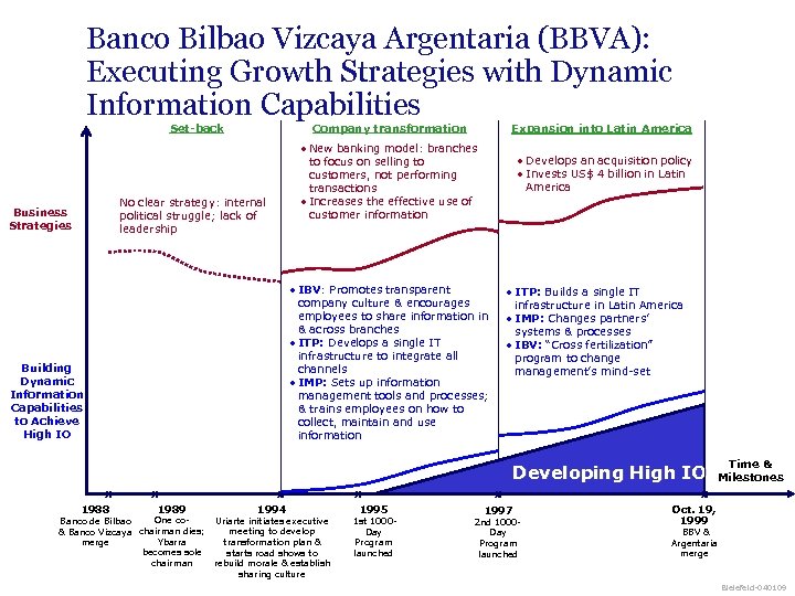 Banco Bilbao Vizcaya Argentaria (BBVA): Executing Growth Strategies with Dynamic Information Capabilities Company transformation