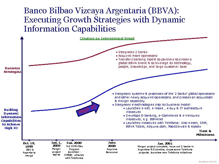 Banco Bilbao Vizcaya Argentaria (BBVA): Executing Growth Strategies with Dynamic Information Capabilities Creating an