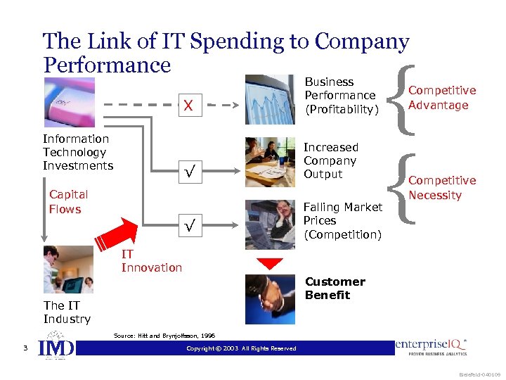The Link of IT Spending to Company Performance X √ Information Technology Investments Business