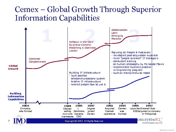 Cemex – Global Growth Through Superior Information Capabilities 1 2 3 Globalization: Latin Emerging