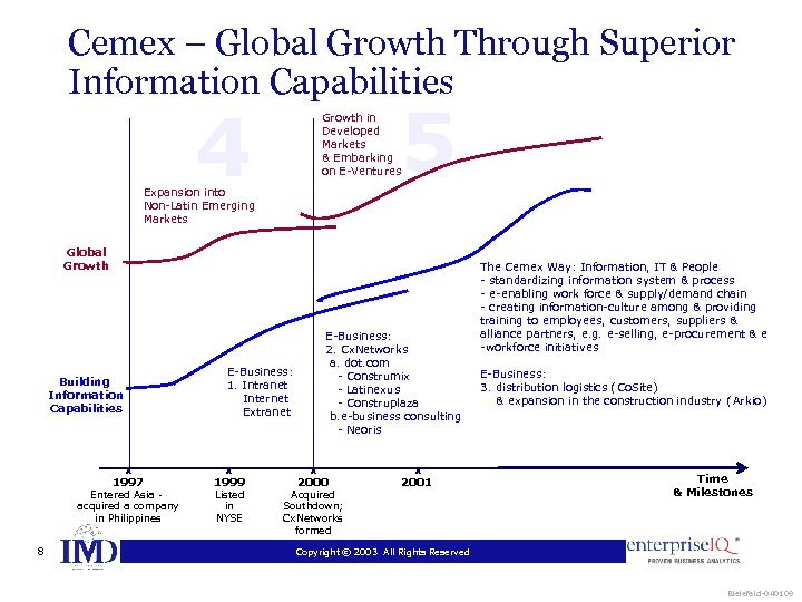 Cemex – Global Growth Through Superior Information Capabilities 5 4 Growth in Developed Markets