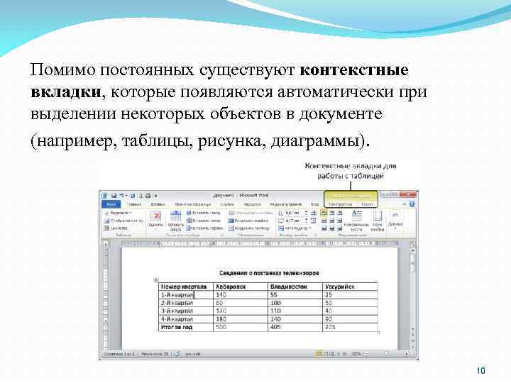 Помимо постоянных существуют контекстные вкладки, которые появляются автоматически при выделении некоторых объектов в документе