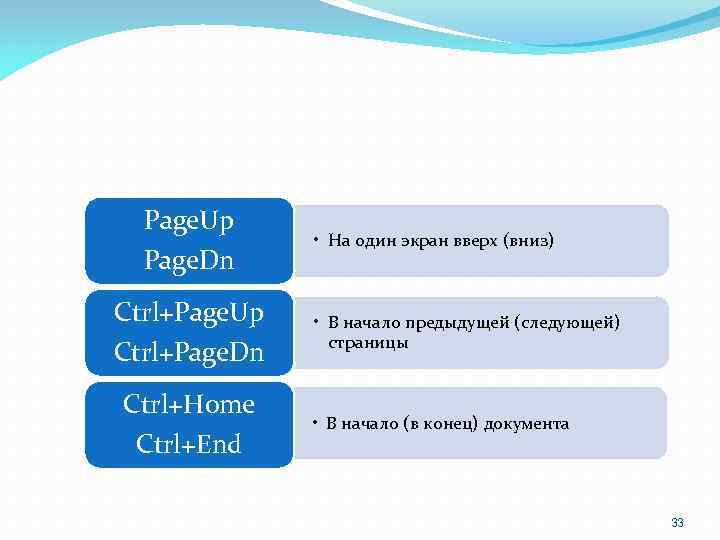 Page. Up Page. Dn Ctrl+Page. Up Ctrl+Page. Dn Ctrl+Home Ctrl+End • На один экран