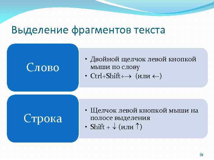 Выделение фрагментов текста Слово • Двойной щелчок левой кнопкой мыши по слову • Ctrl+Shift+