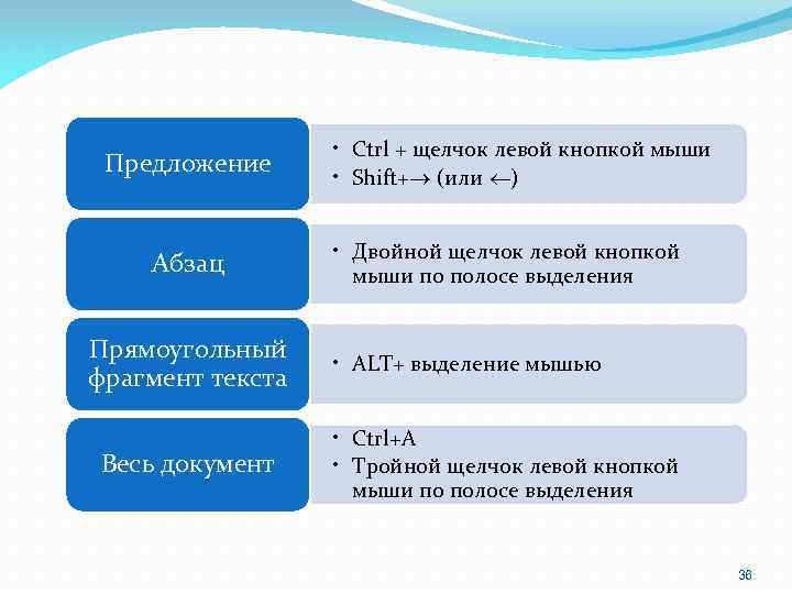 Предложение Абзац Прямоугольный фрагмент текста Весь документ • Ctrl + щелчок левой кнопкой мыши