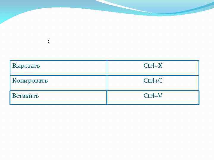 : Вырезать Ctrl+X Копировать Ctrl+C Вставить Ctrl+V 