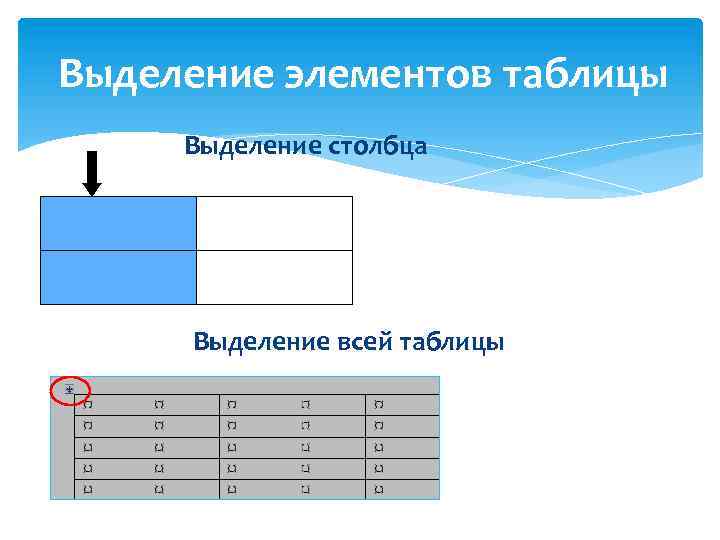 Работа с таблицами