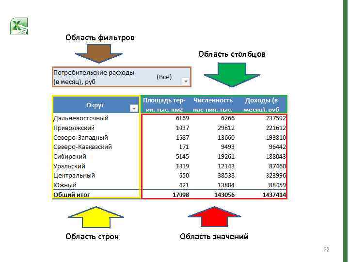 Область фильтров Область столбцов Область строк Область значений 22 