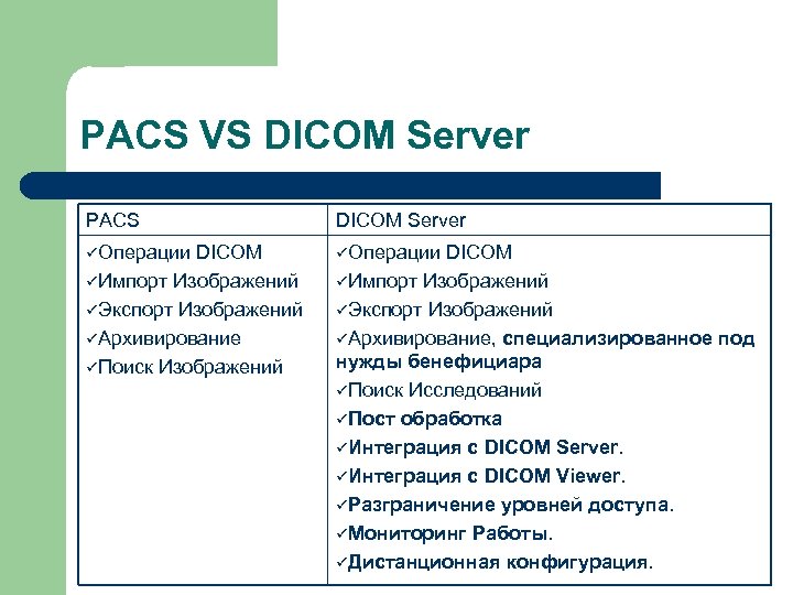 PACS VS DICOM Server PACS DICOM Server üОперации DICOM üИмпорт Изображений üЭкспорт Изображений üАрхивирование