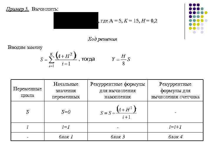 Пример 5. Вычислить: , где A = 5, K = 15, H = 0,