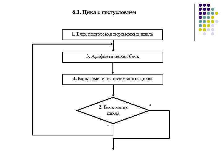 Блок переменная. Арифметический цикл блок схема. Блок схема интеграции. Блок-схему цикла по переменной.. Блок подготовки цикла.